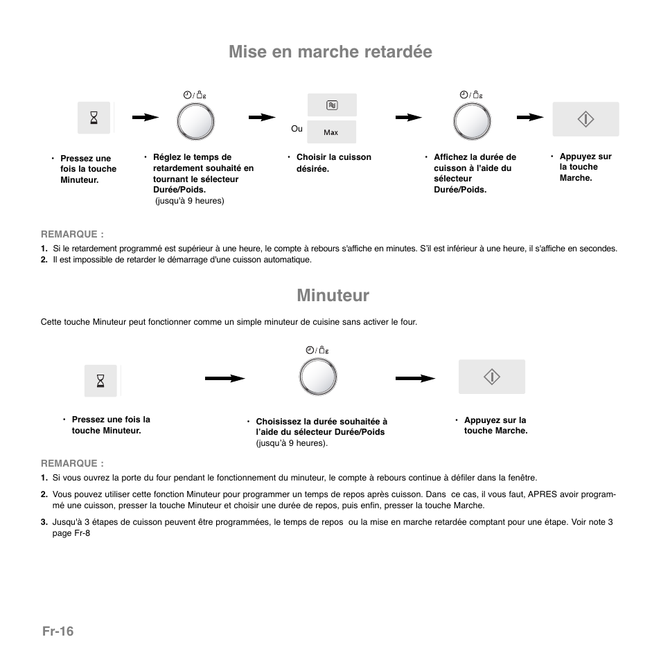 Mise en marche retardée, Minuteur, Fr-16 | Panasonic NNGD569MEPG User Manual | Page 75 / 192
