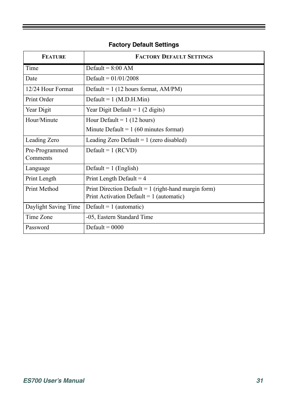 Acroprint ES700 User Manual | Page 37 / 48