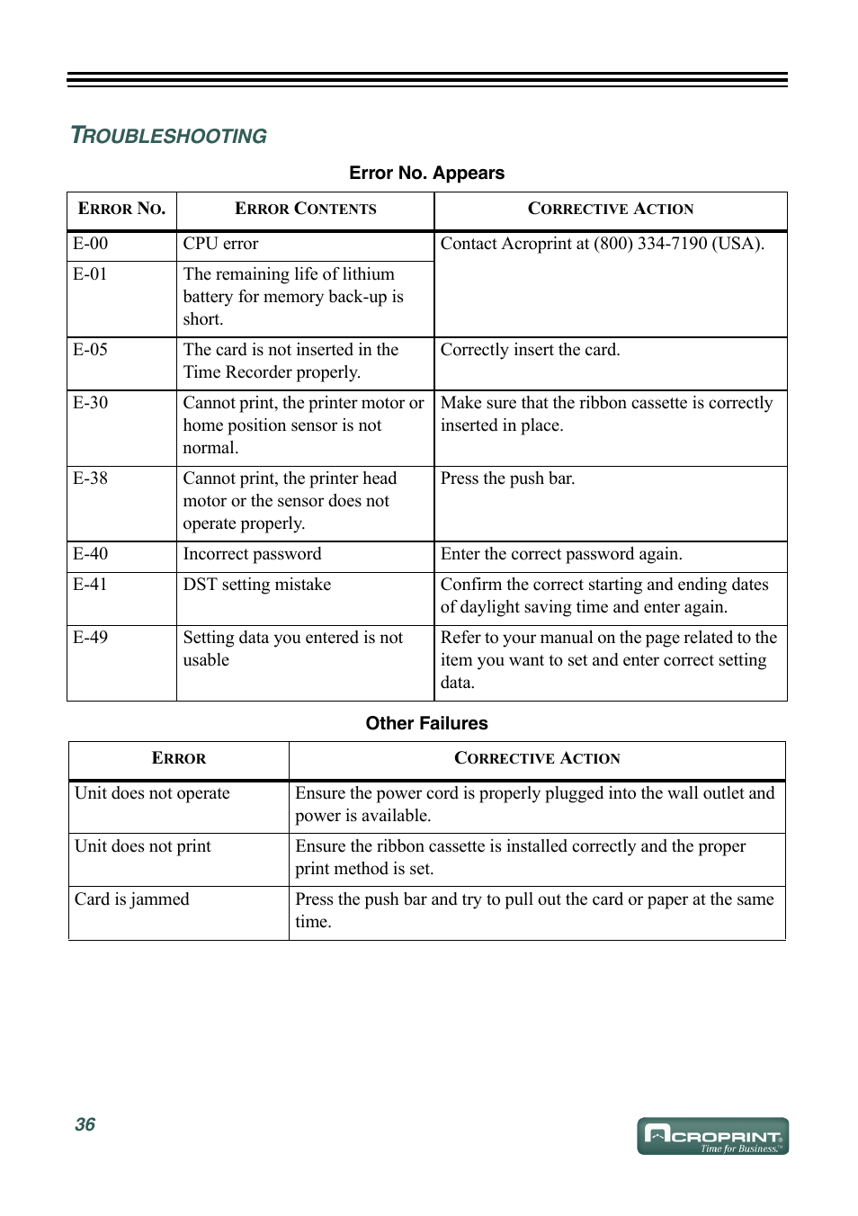 Troubleshooting | Acroprint ES700 User Manual | Page 42 / 48