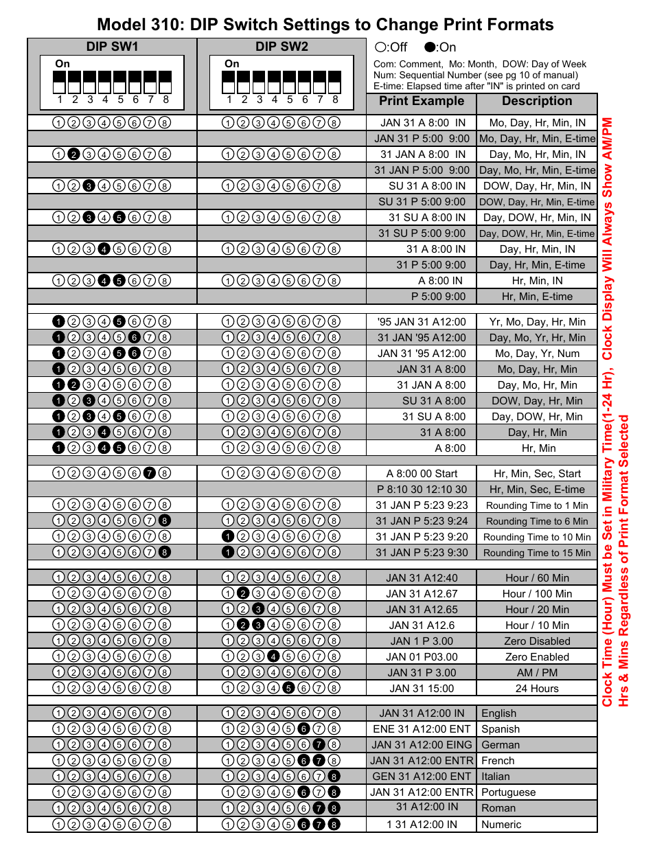 Acroprint 310 User Manual | 1 page