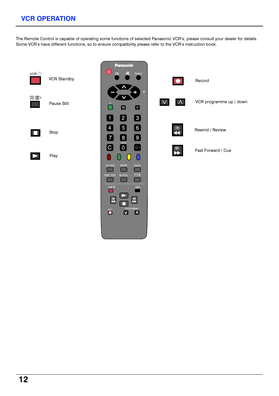 V ■ a | Panasonic TX14S4TP User Manual | Page 12 / 40