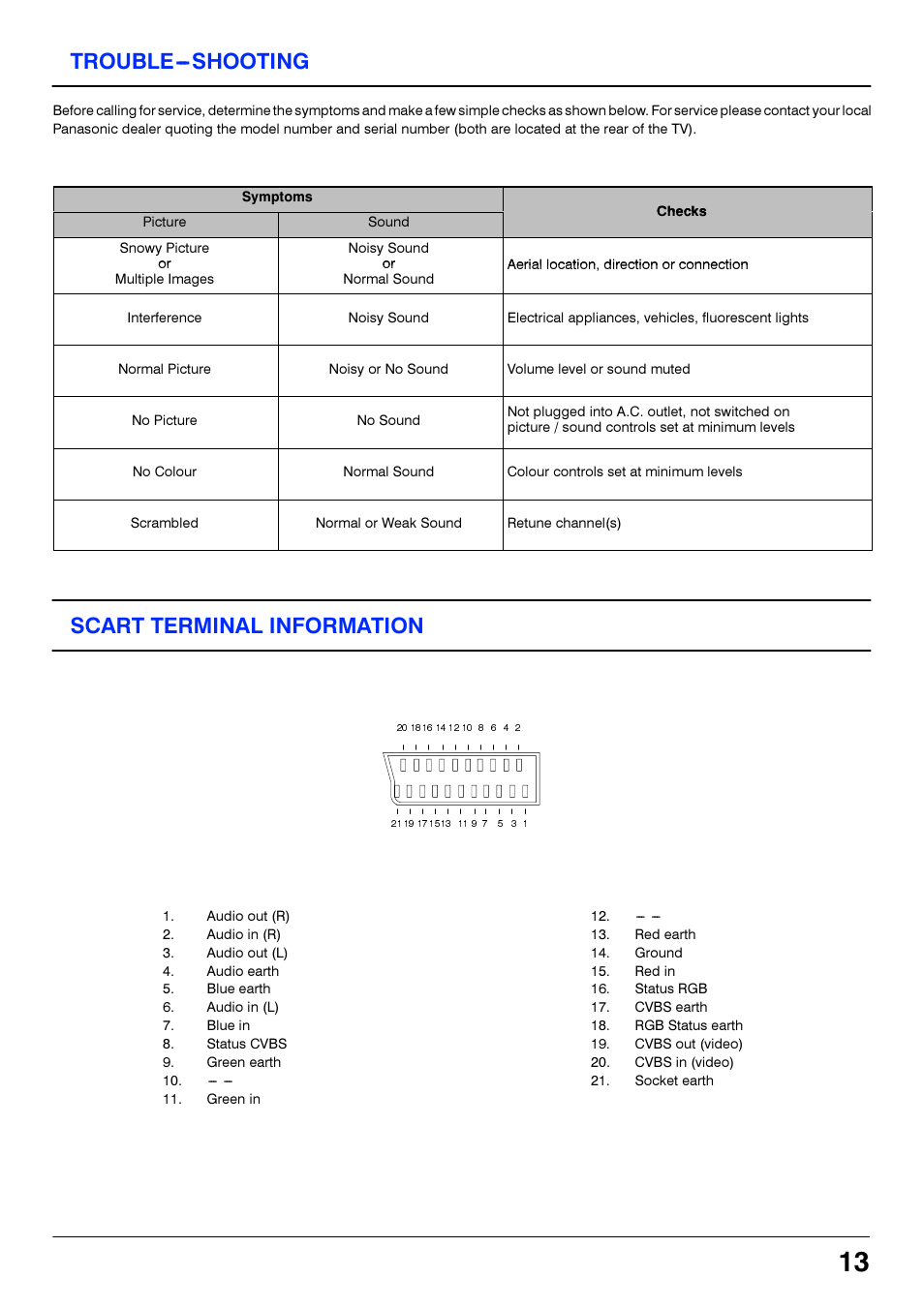 Trouble-shooting, Scart terminal information, D d d | D d d d | Panasonic TX14S4TP User Manual | Page 13 / 40