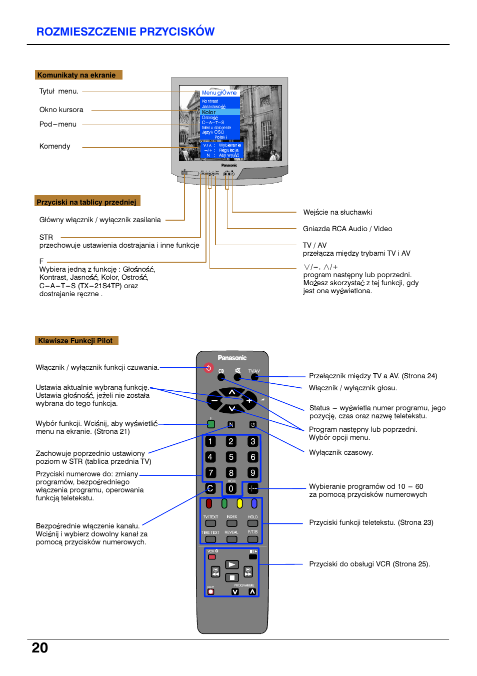 Rozmieszczenie przyciskow | Panasonic TX14S4TP User Manual | Page 20 / 40