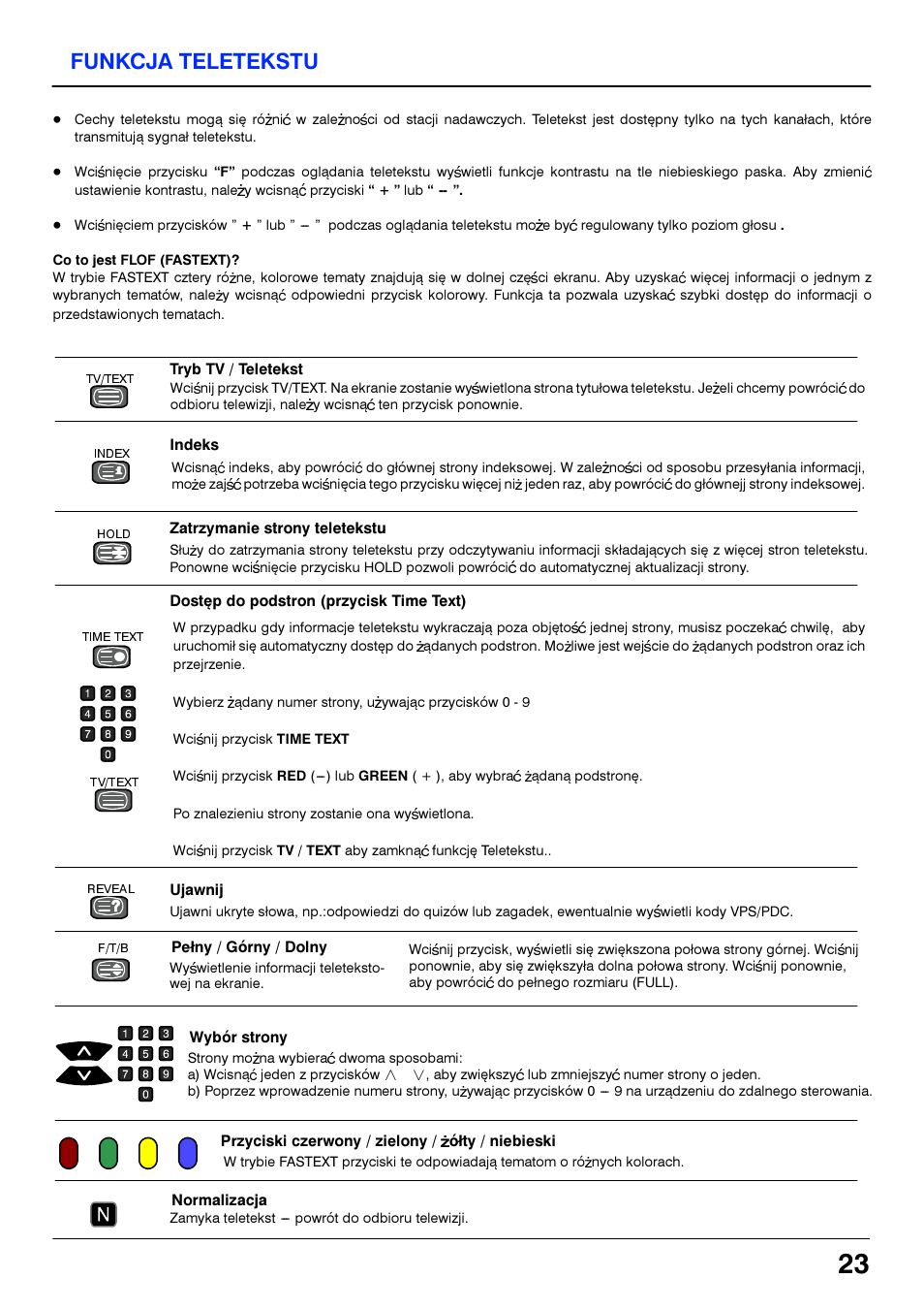 Funkcja teletekstu, Co to jest flop (fastext), Ttyb tv / teletekst | Indeks, I_iqlp zatrzymanie strony teletekstu, Dost^p do podstron (przycisk time text), Reveal ujawnij, Oqq wybor strony, Przyciski czerwony / zieiony / zolty / niebieski, Normalizacja | Panasonic TX14S4TP User Manual | Page 23 / 40