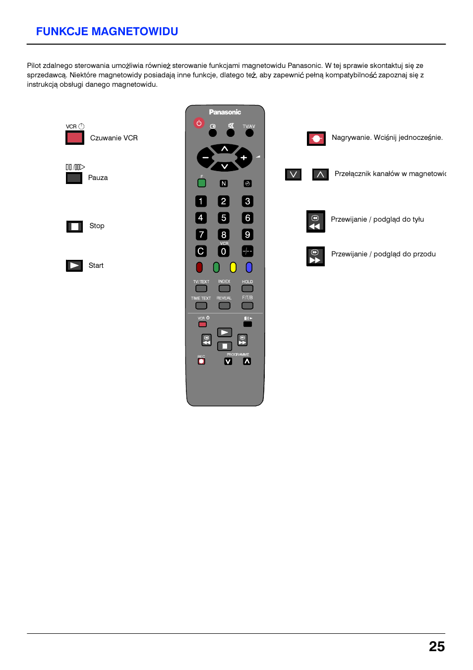 Dd/dd, V ■ a, 0 é b • 000 | Panasonic TX14S4TP User Manual | Page 25 / 40