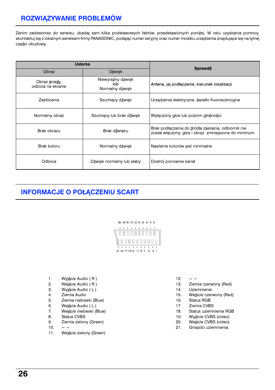 Rozwiazywanie problemow, Informacje o potaczeniu scart, Rozwiqzywanie problemow | Informacje o potqczeniu scart, D d d, D d d d | Panasonic TX14S4TP User Manual | Page 26 / 40