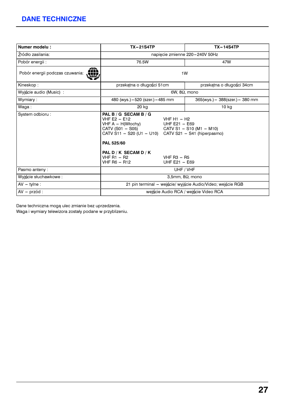 Dane techniczne | Panasonic TX14S4TP User Manual | Page 27 / 40