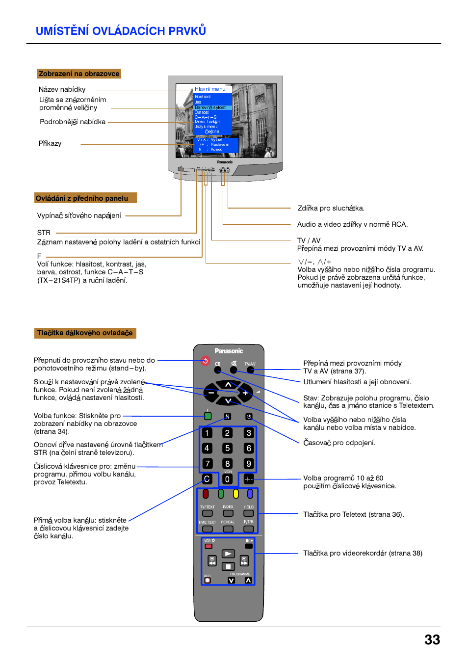 Umisteni ovladacich prvku, Umistèni oviàdacich prvkù, Rffih l | Panasonic TX14S4TP User Manual | Page 33 / 40