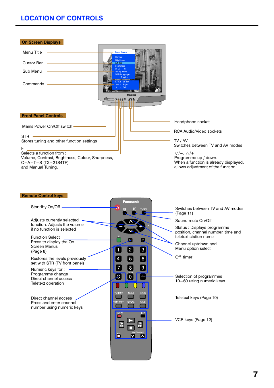 Td~n~ü, Location of controls | Panasonic TX14S4TP User Manual | Page 7 / 40