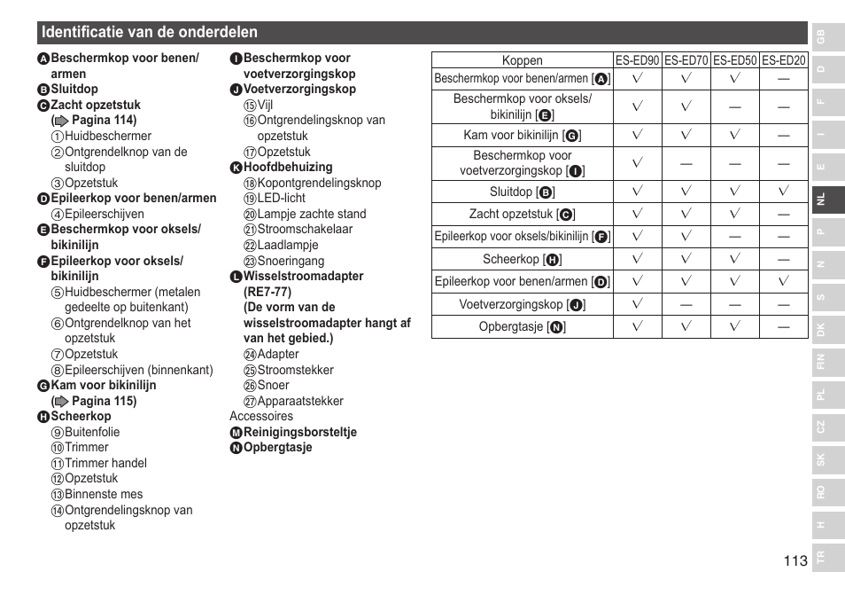 Identificatievandeonderdelen | Panasonic ESED90 User Manual | Page 113 / 346