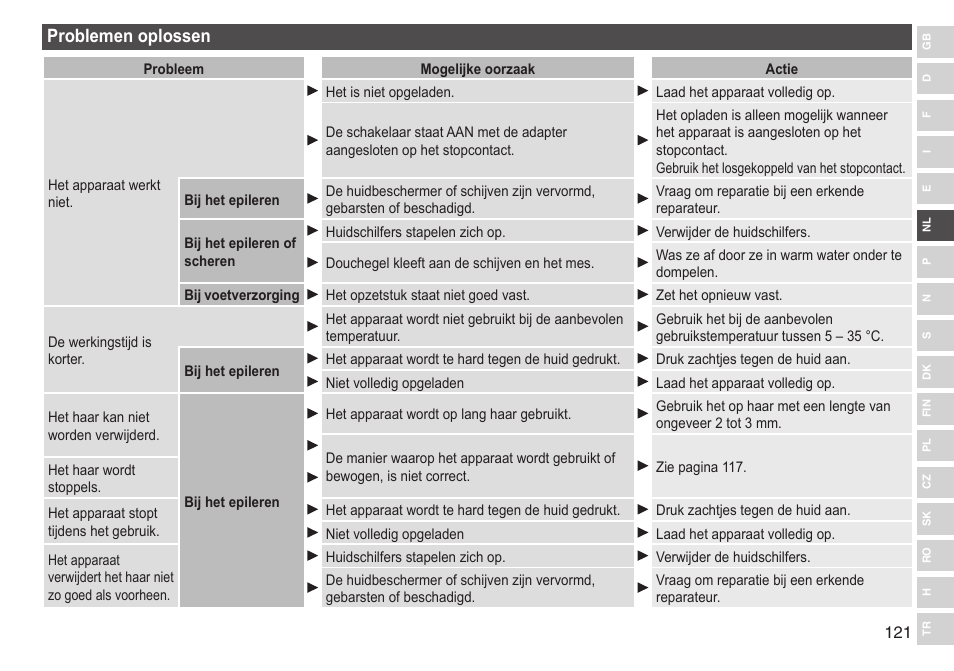 Problemenoplossen | Panasonic ESED90 User Manual | Page 121 / 346