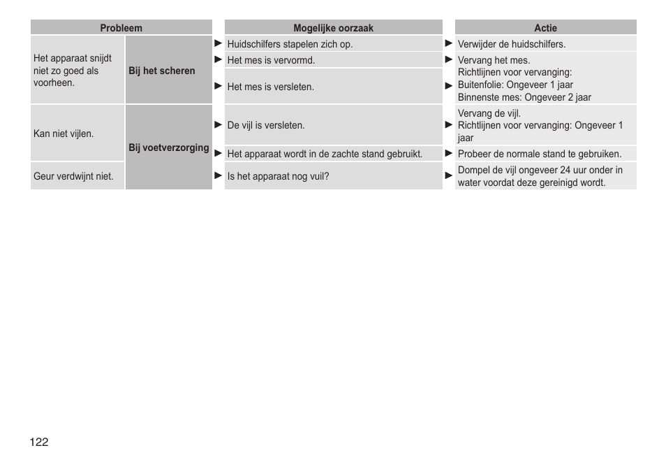Panasonic ESED90 User Manual | Page 122 / 346