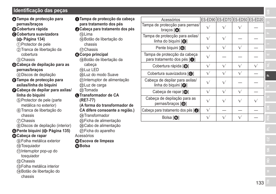 Identificaçãodaspeças | Panasonic ESED90 User Manual | Page 133 / 346