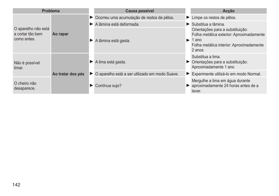 Panasonic ESED90 User Manual | Page 142 / 346