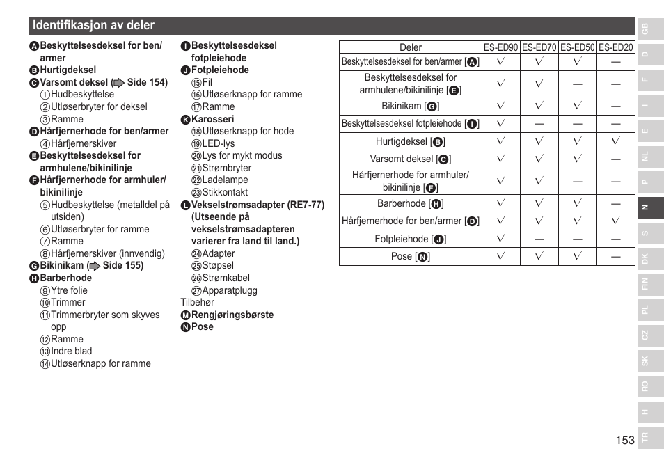 Identifikasjonavdeler | Panasonic ESED90 User Manual | Page 153 / 346