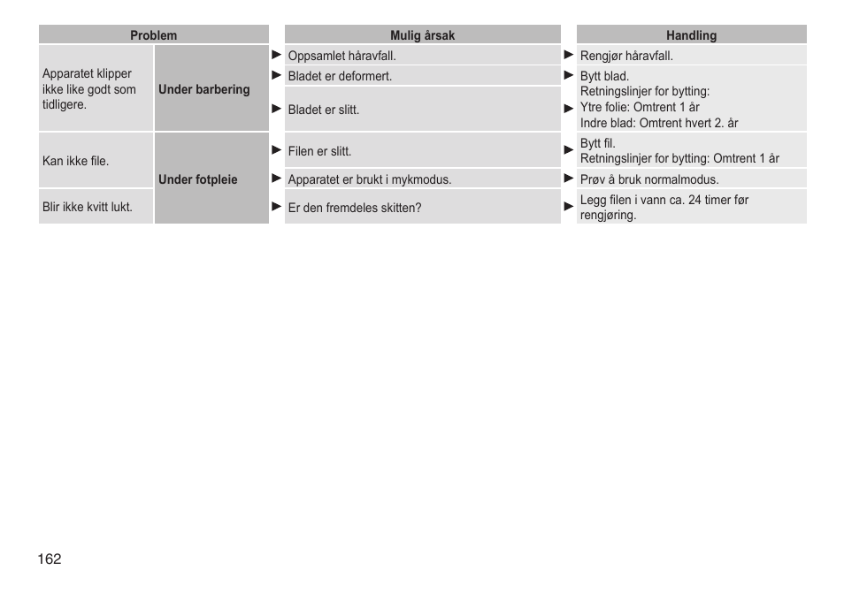 Panasonic ESED90 User Manual | Page 162 / 346