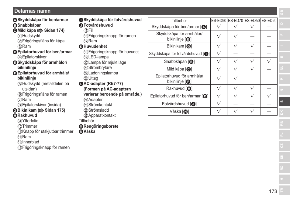 Delarnasnamn | Panasonic ESED90 User Manual | Page 173 / 346