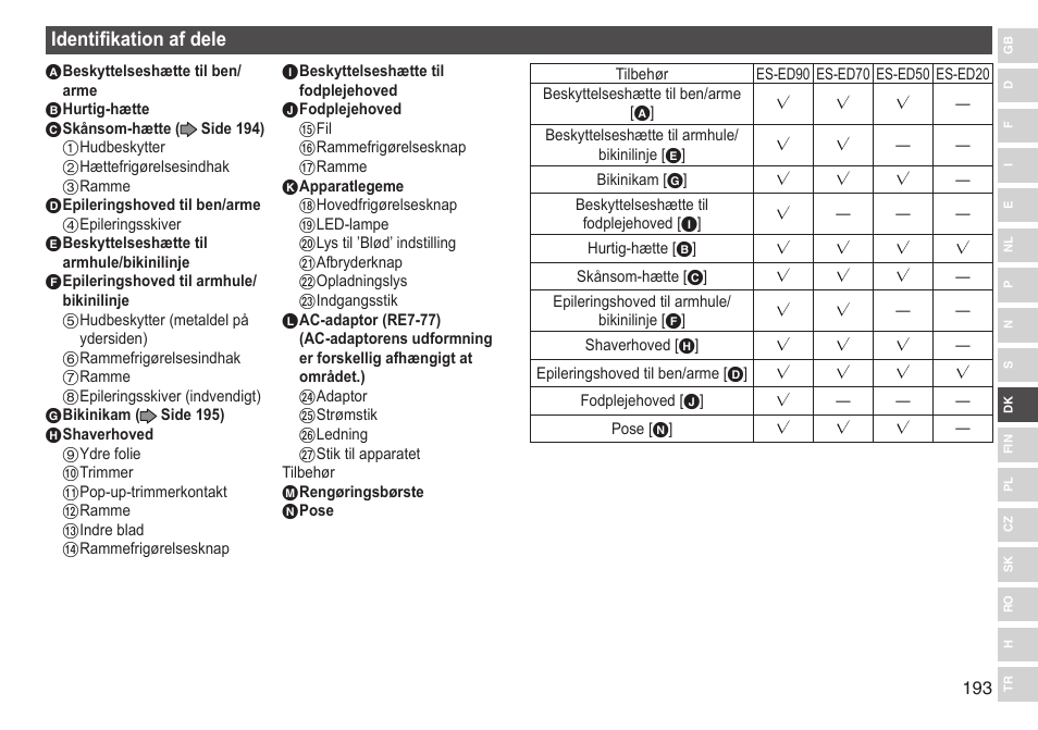 Identifikationafdele | Panasonic ESED90 User Manual | Page 193 / 346