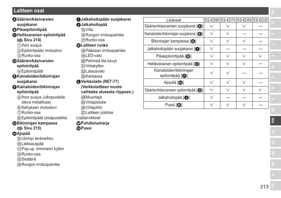 Laitteenosat | Panasonic ESED90 User Manual | Page 213 / 346