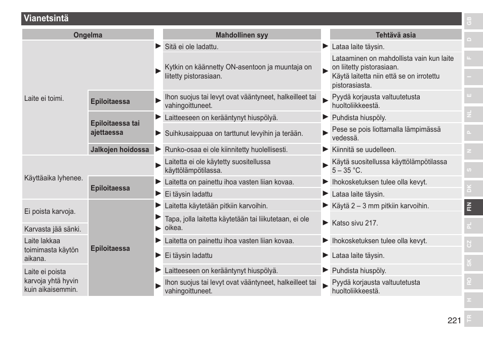 Vianetsintä | Panasonic ESED90 User Manual | Page 221 / 346