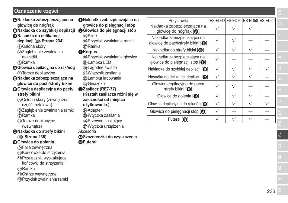 Oznaczenieczęści | Panasonic ESED90 User Manual | Page 233 / 346