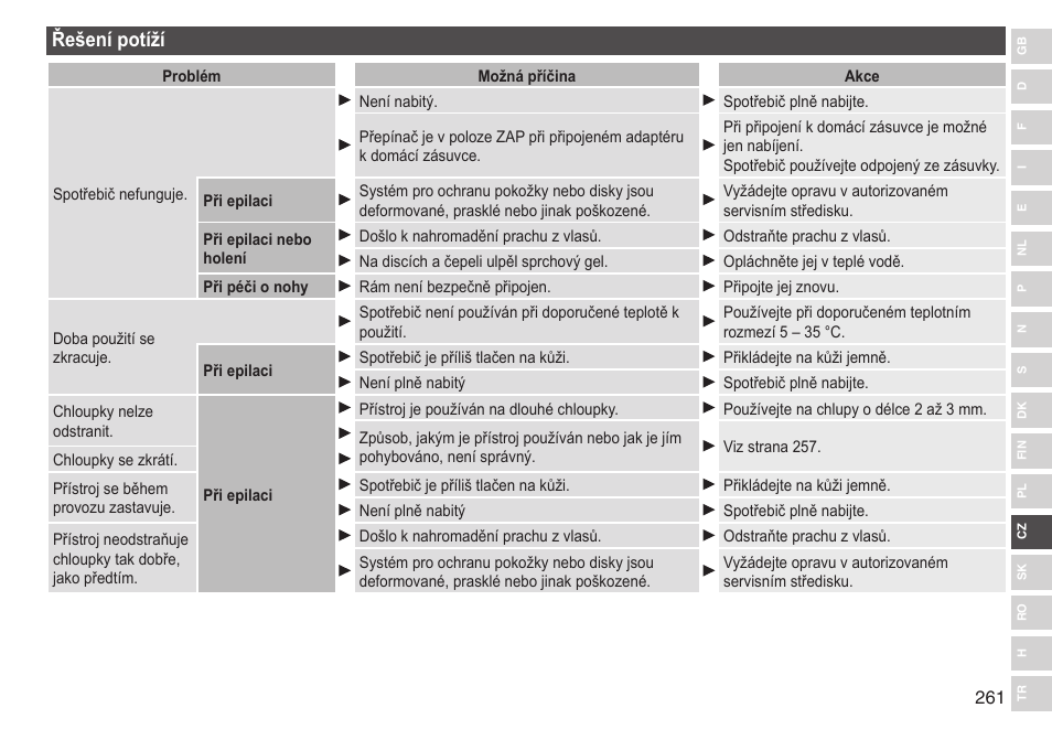 Řešenípotíží | Panasonic ESED90 User Manual | Page 261 / 346