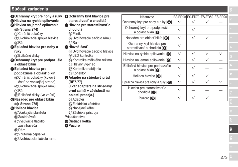 Súčastizariadenia | Panasonic ESED90 User Manual | Page 273 / 346