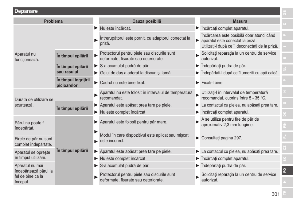 Depanare | Panasonic ESED90 User Manual | Page 301 / 346