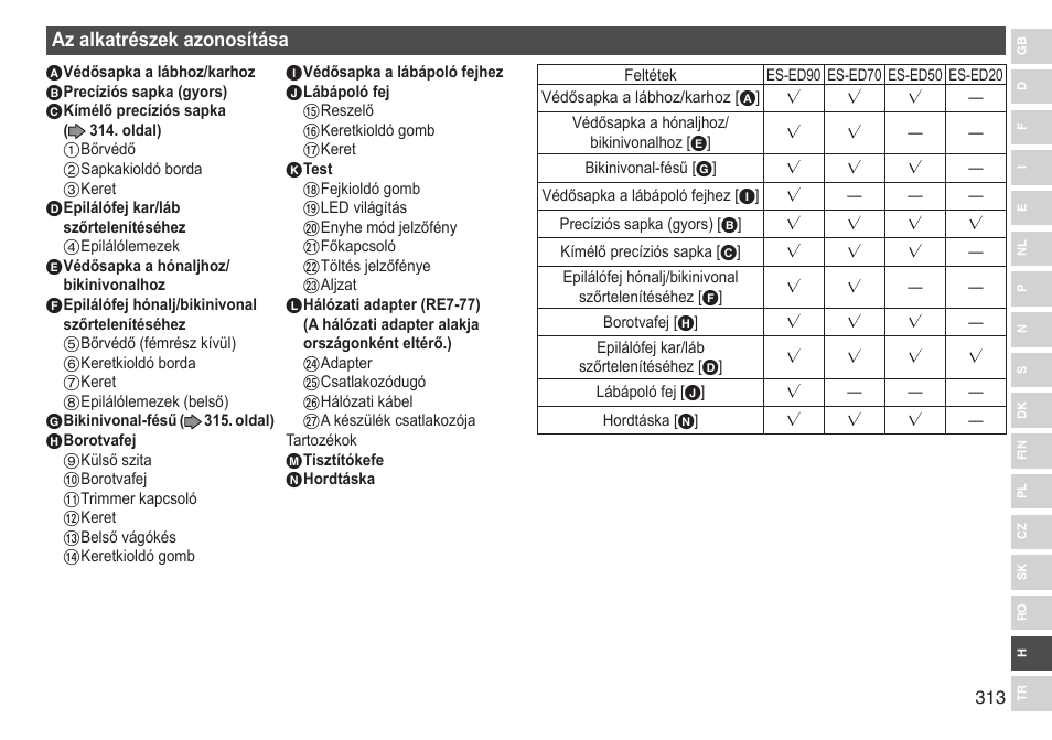 Azalkatrészekazonosítása | Panasonic ESED90 User Manual | Page 313 / 346