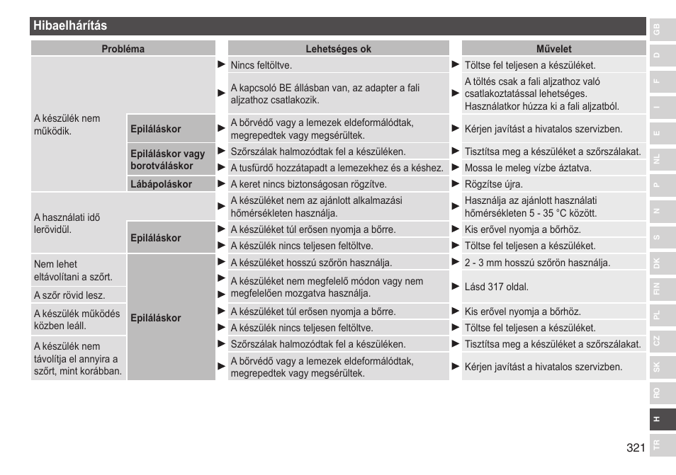 Hibaelhárítás | Panasonic ESED90 User Manual | Page 321 / 346