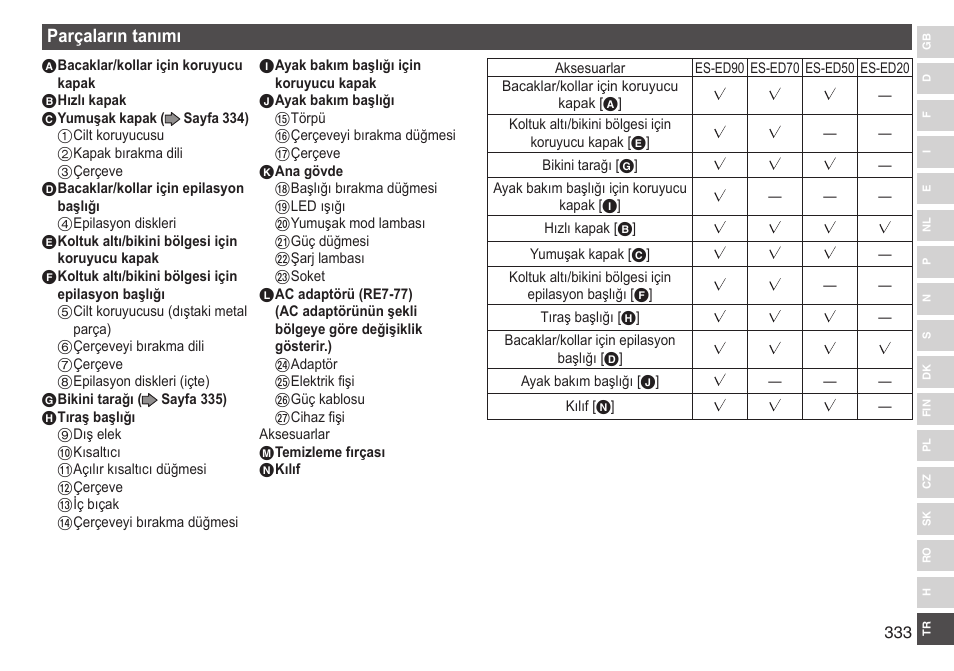 Parçalarıntanımı | Panasonic ESED90 User Manual | Page 333 / 346