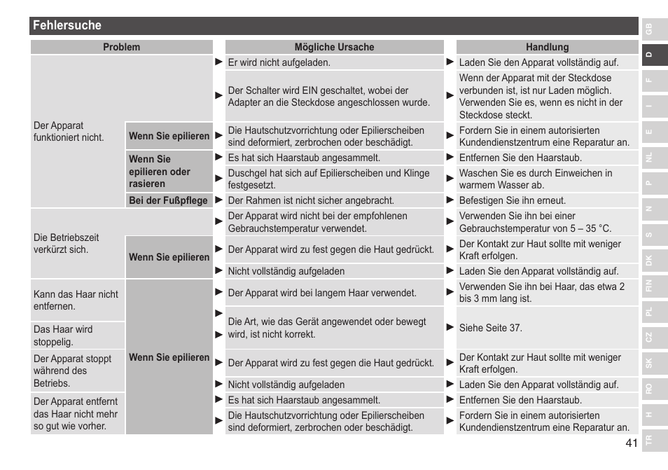 Fehlersuche | Panasonic ESED90 User Manual | Page 41 / 346