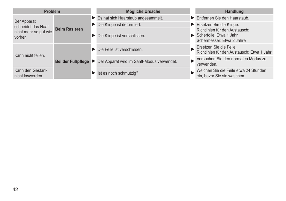 Panasonic ESED90 User Manual | Page 42 / 346