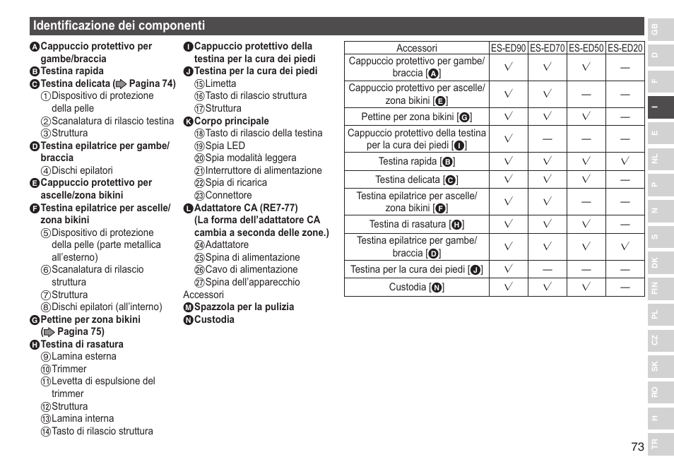 Identificazionedeicomponenti | Panasonic ESED90 User Manual | Page 73 / 346