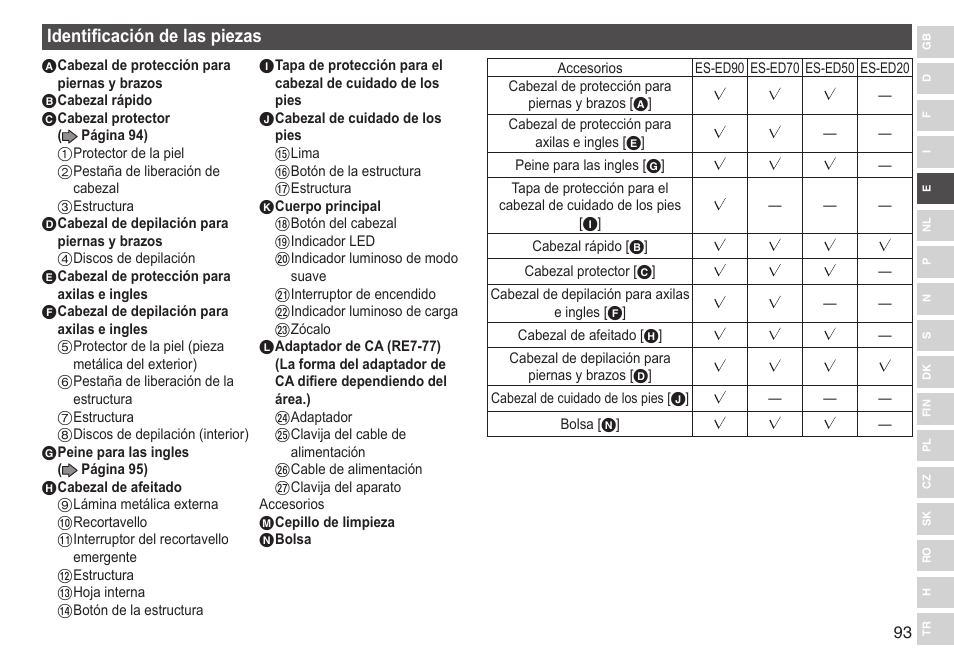 Identificacióndelaspiezas | Panasonic ESED90 User Manual | Page 93 / 346