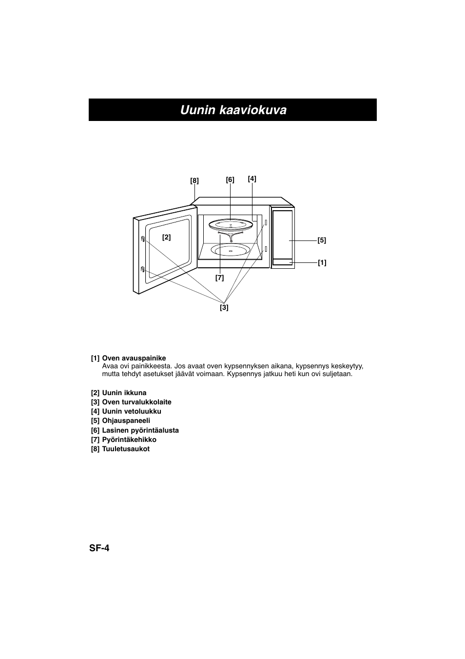 Uunin kaaviokuva, Sf-4 | Panasonic NNE245WBEPG User Manual | Page 114 / 137