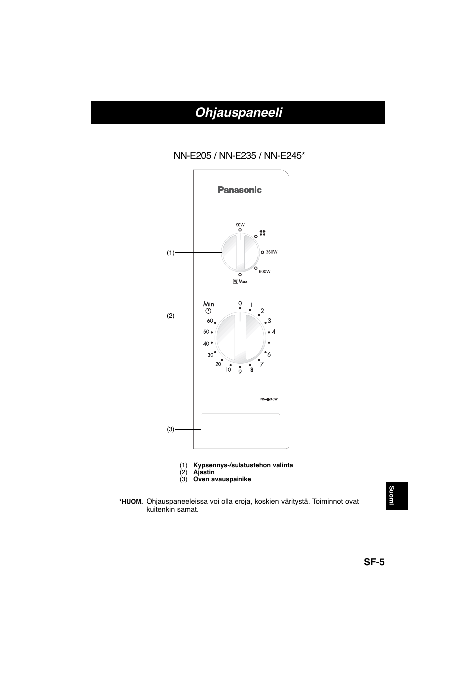 Ohjauspaneeli, Sf-5 | Panasonic NNE245WBEPG User Manual | Page 115 / 137