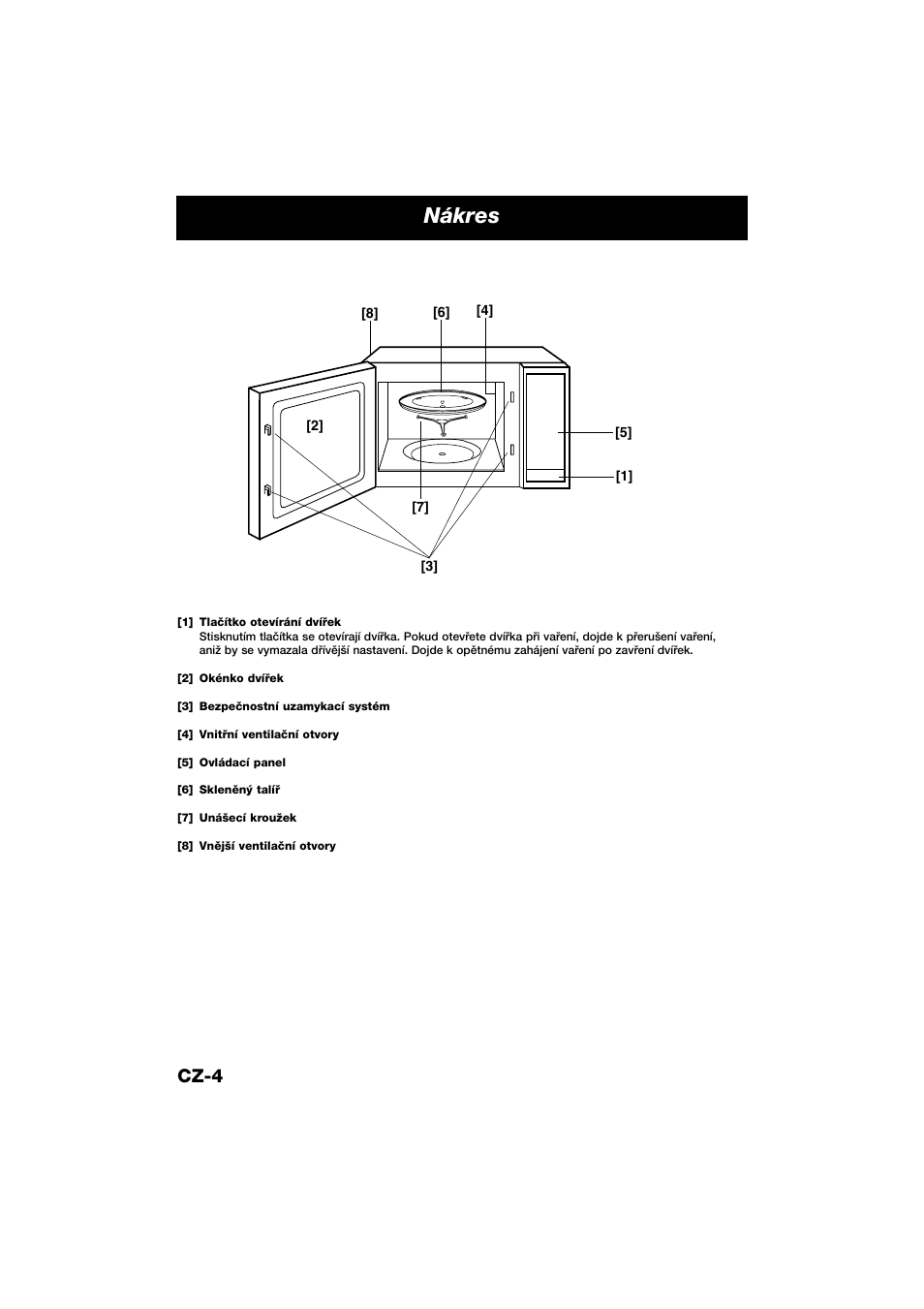 Nákres, Cz-4 | Panasonic NNE245WBEPG User Manual | Page 123 / 137