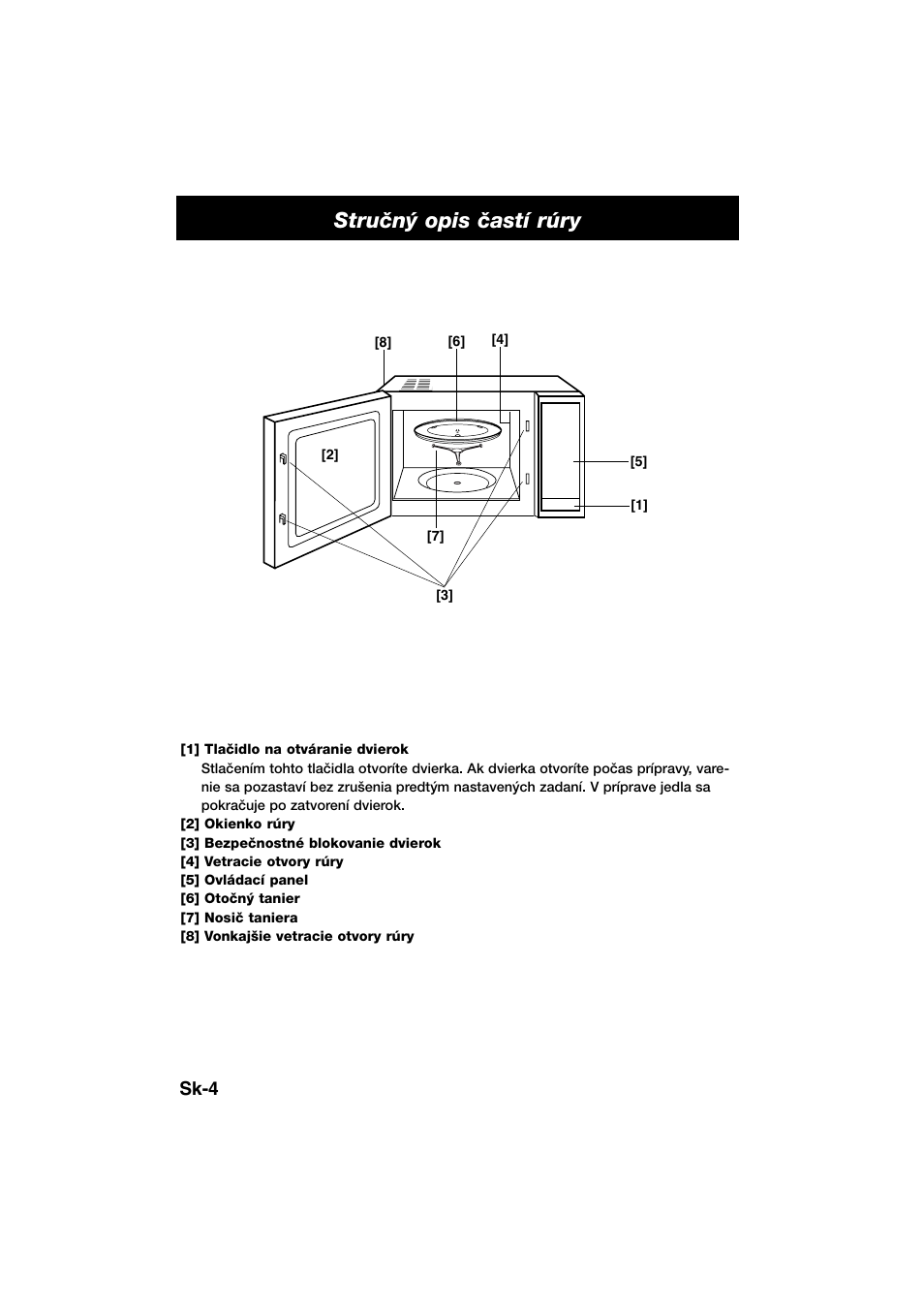 Struãn˘ opis ãastí rúry, Sk-4 | Panasonic NNE245WBEPG User Manual | Page 132 / 137