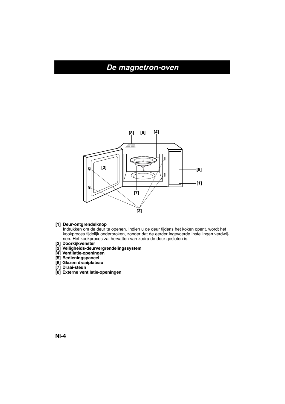 De magnetron-oven, Nl-4 | Panasonic NNE245WBEPG User Manual | Page 15 / 137