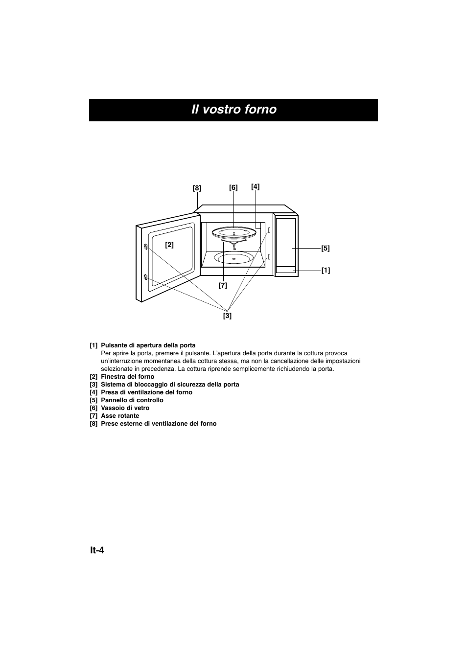 Il vostro forno, It-4 | Panasonic NNE245WBEPG User Manual | Page 42 / 137