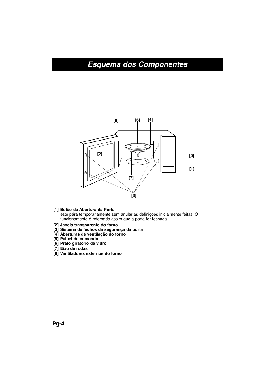 Esquema dos componentes, Pg-4 | Panasonic NNE245WBEPG User Manual | Page 60 / 137