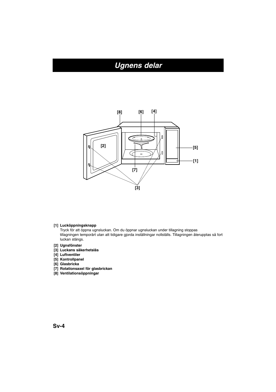 Ugnens delar, Sv-4 | Panasonic NNE245WBEPG User Manual | Page 87 / 137