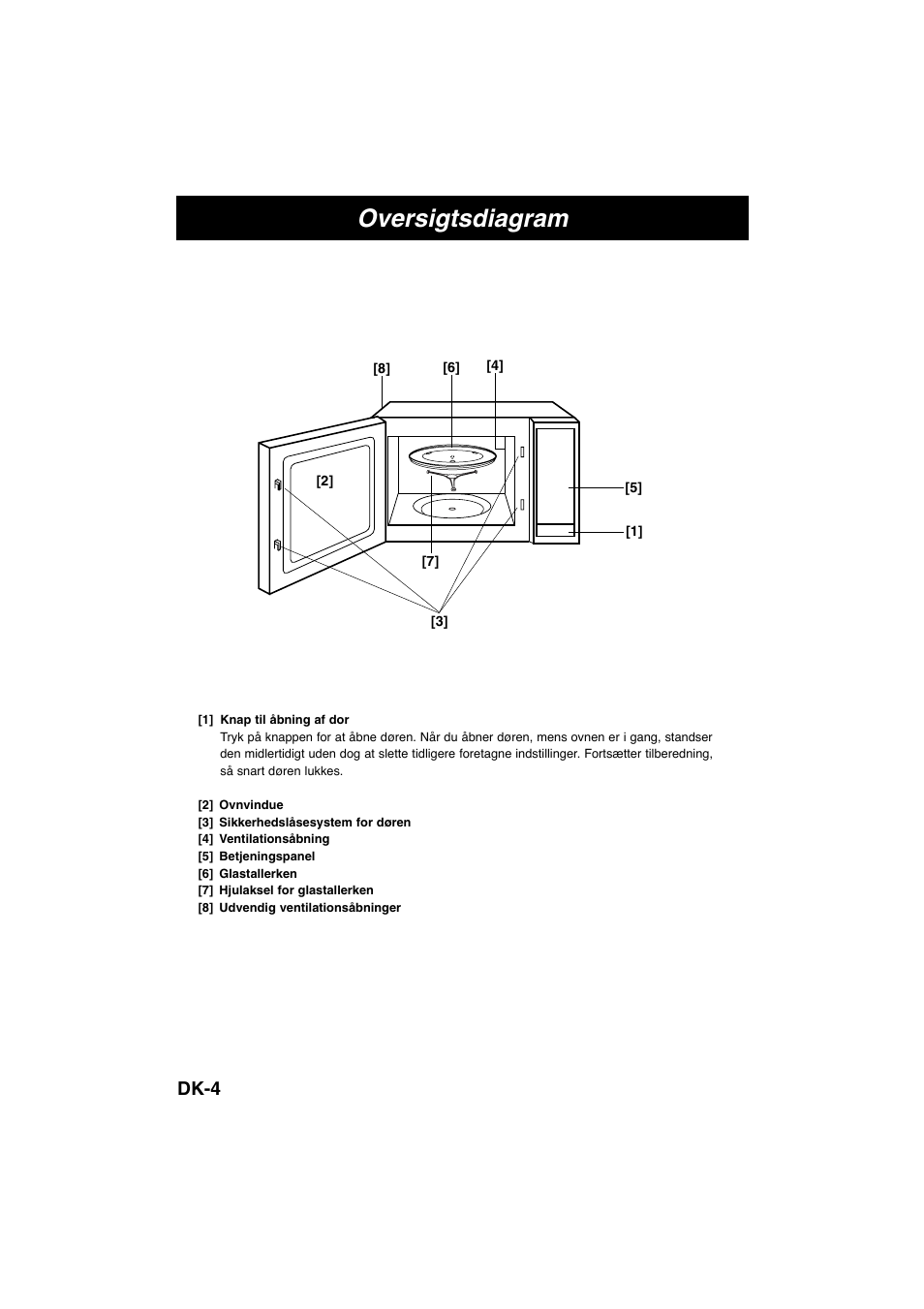 Oversigtsdiagram, Dk-4 | Panasonic NNE245WBEPG User Manual | Page 96 / 137