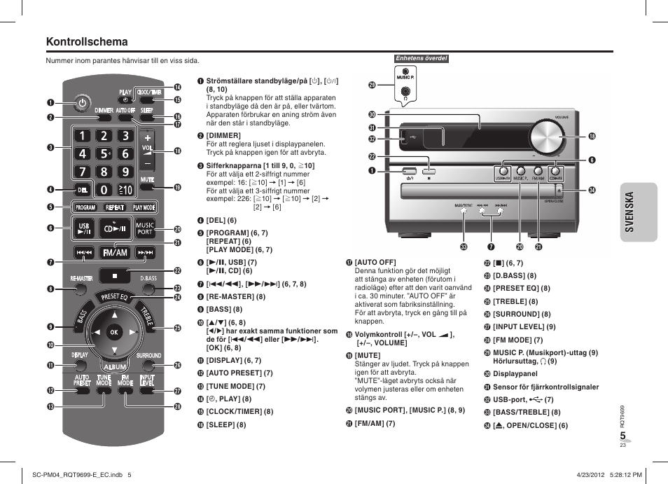 Kontrollschema | Panasonic SCPM04EC User Manual | Page 23 / 56