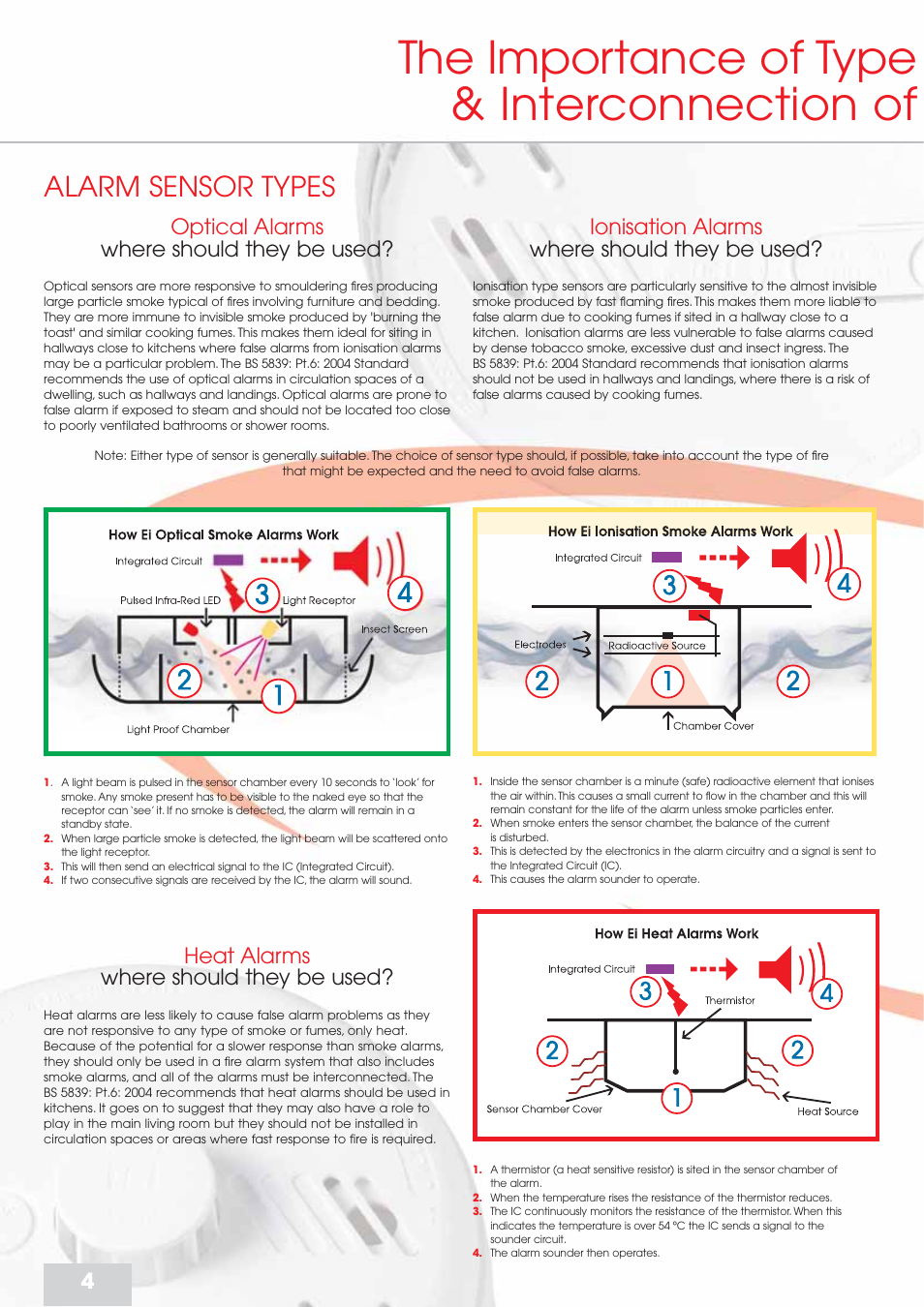 The importance of type & interconnection of, Alarm sensor types, Ionisation alarms where should they be used | 4heat alarms where should they be used, Optical alarms where should they be used | Aico 160 Series User Manual | Page 4 / 15