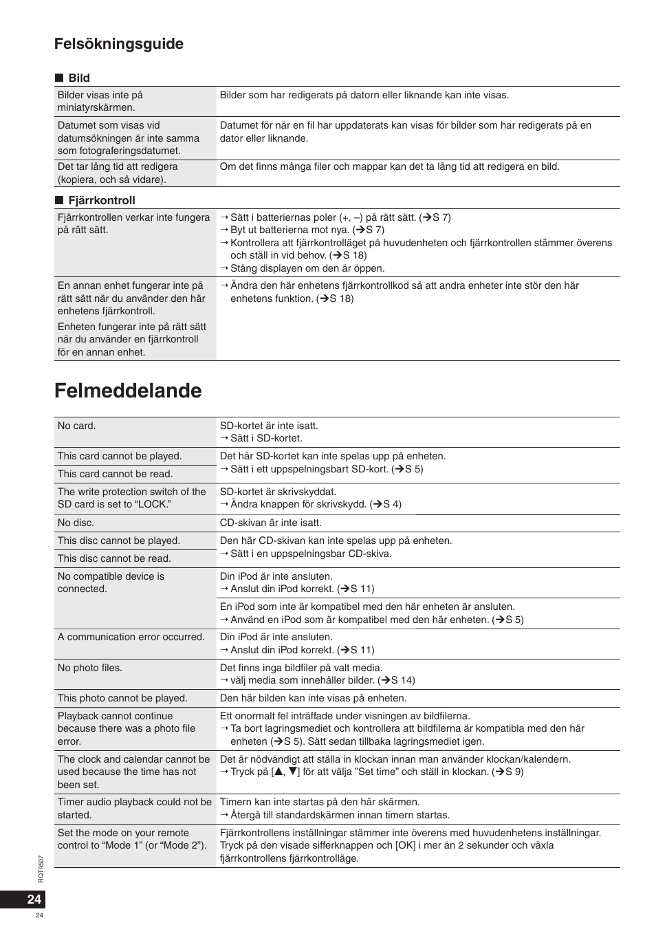 Felmeddelande, Felsökningsguide | Panasonic MW10 User Manual | Page 24 / 100
