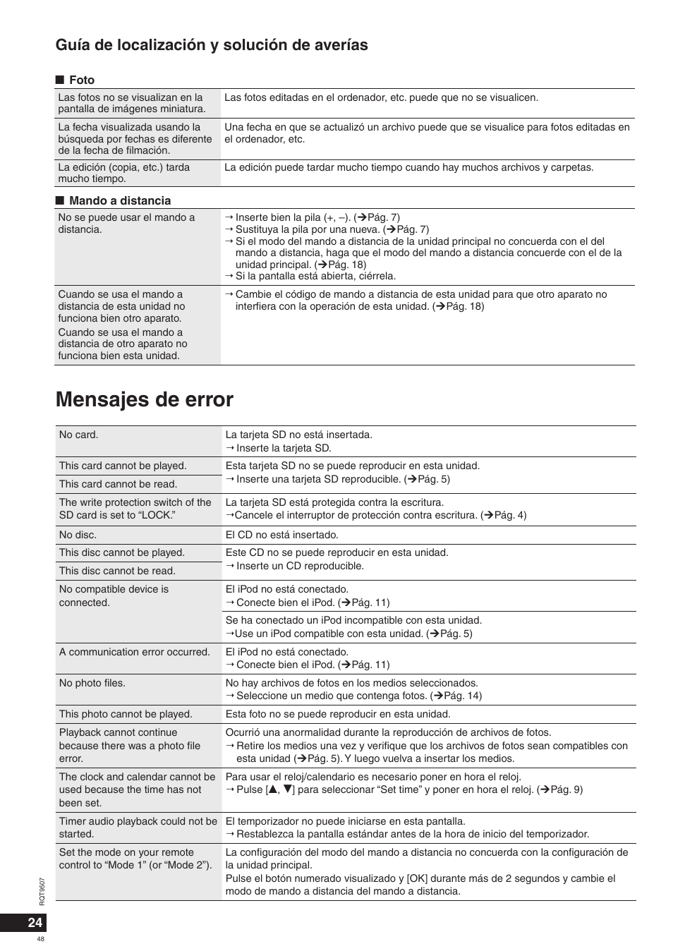 Mensajes de error, Guía de localización y solución de averías | Panasonic MW10 User Manual | Page 48 / 100
