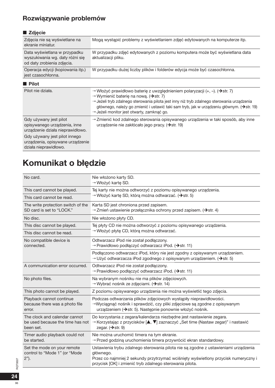 Komunikat o b³êdzie, Rozwi¹zywanie problemów | Panasonic MW10 User Manual | Page 96 / 100