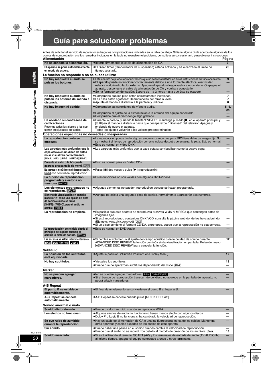 Guía para solucionar problemas | Panasonic SCHT335 User Manual | Page 30 / 92